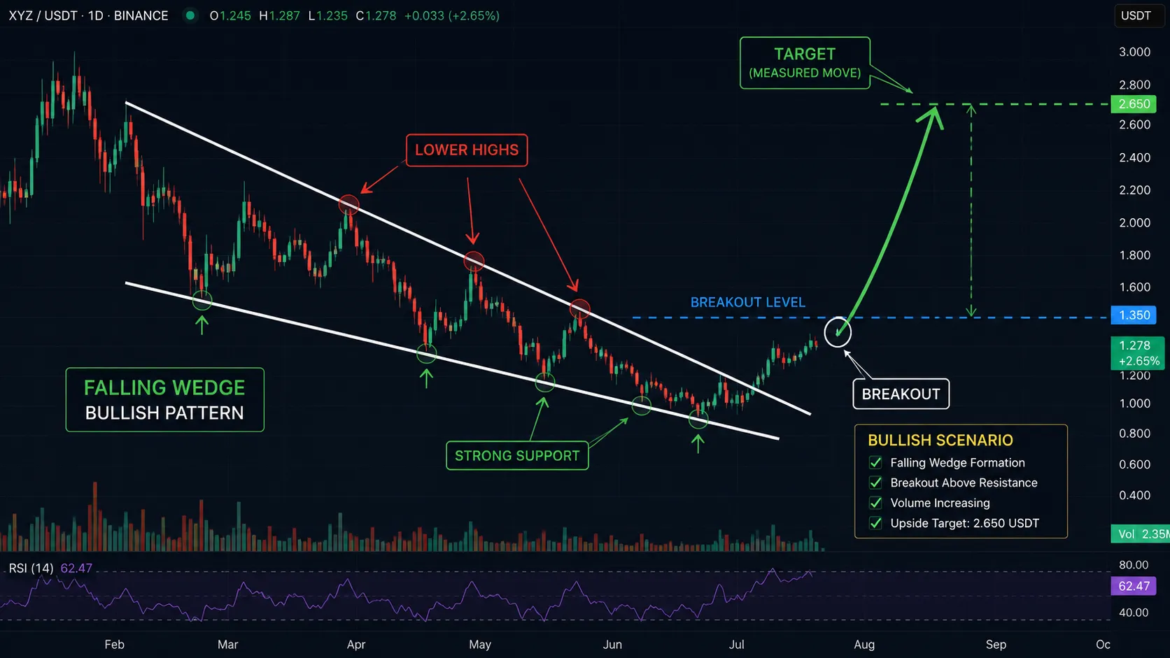 Analize si trading